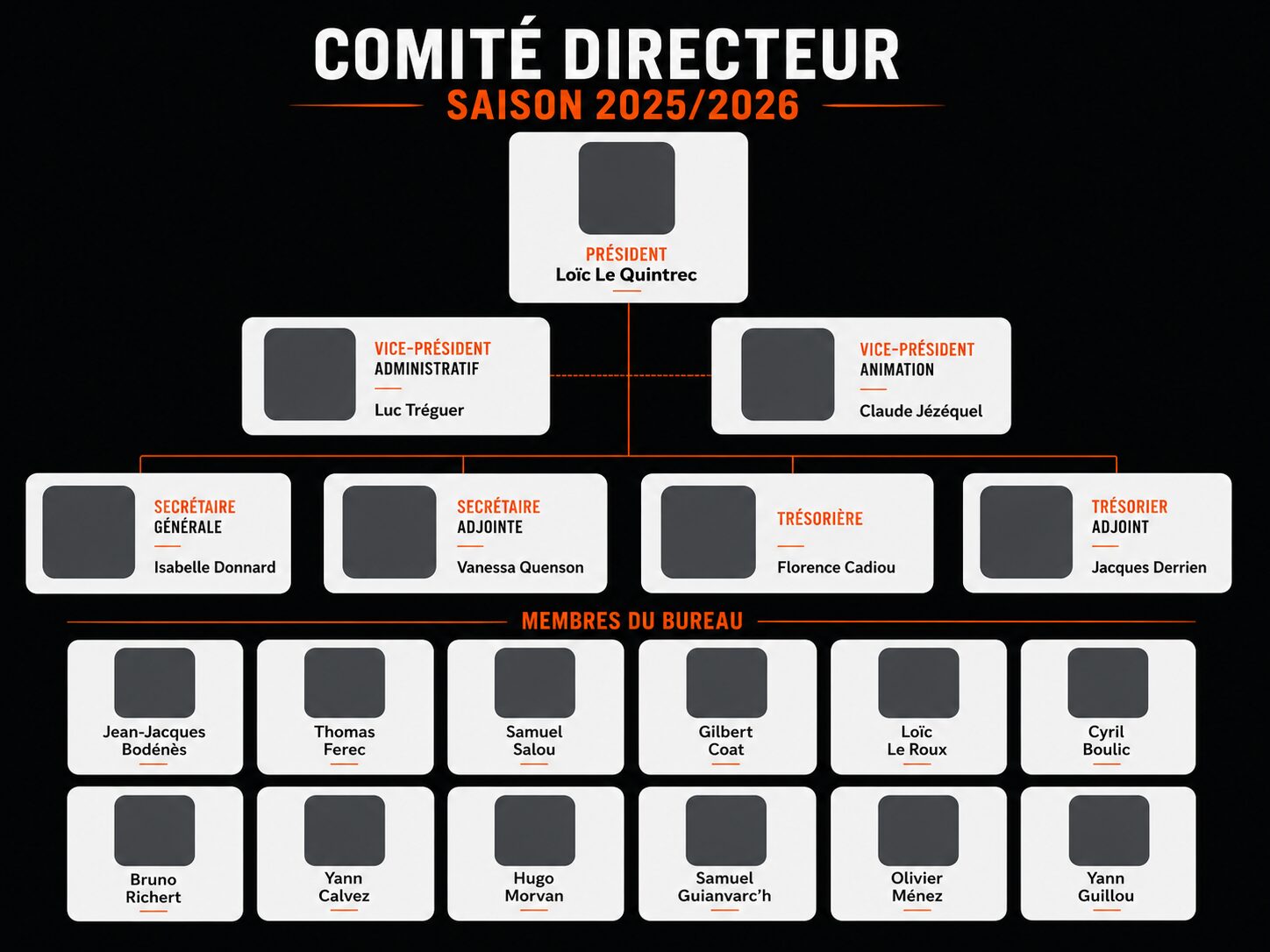 Organigramme du Comité Directeur de l’AL Coataudon Football