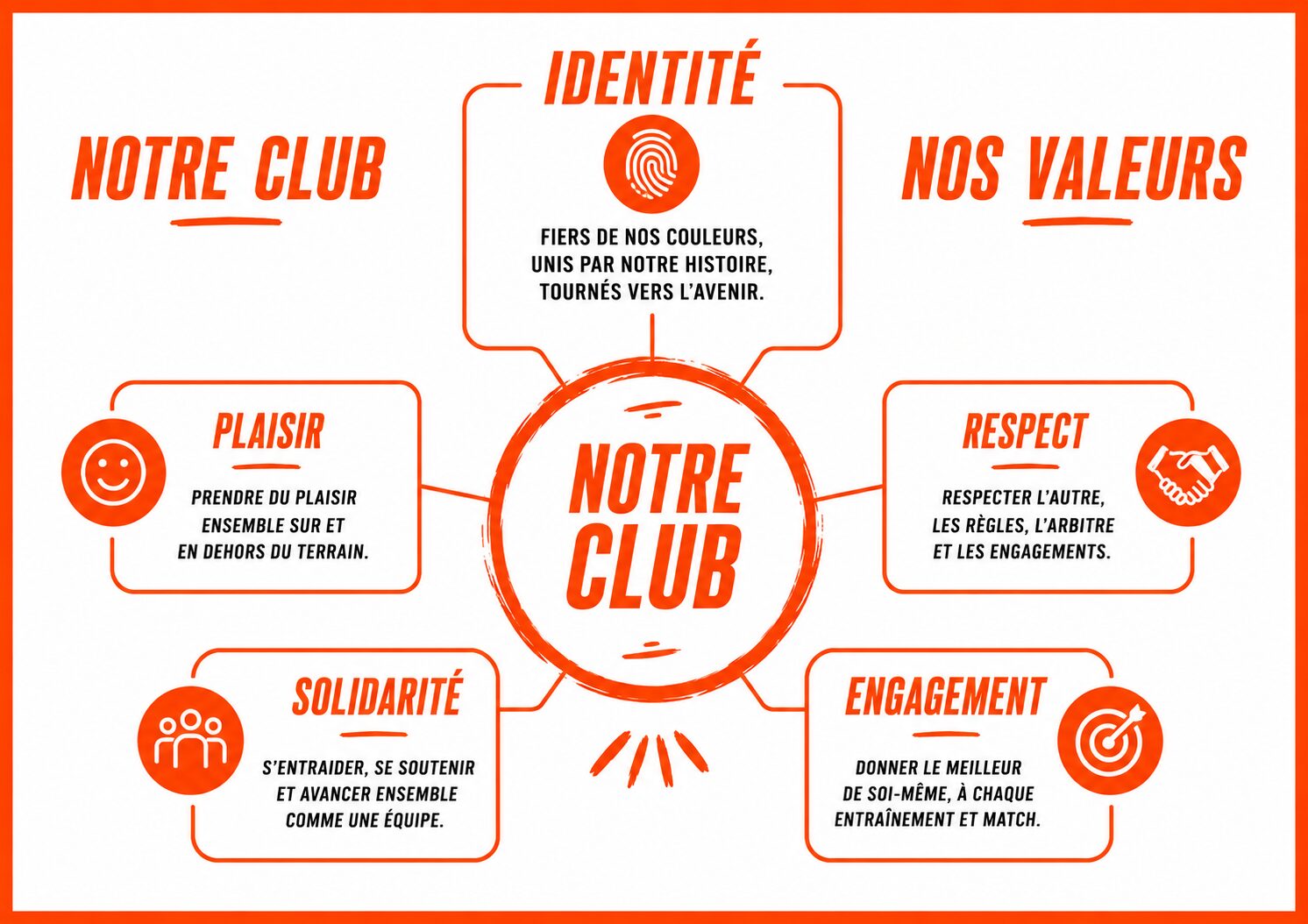 Les cinq valeurs de l'AL Coataudon Foot
